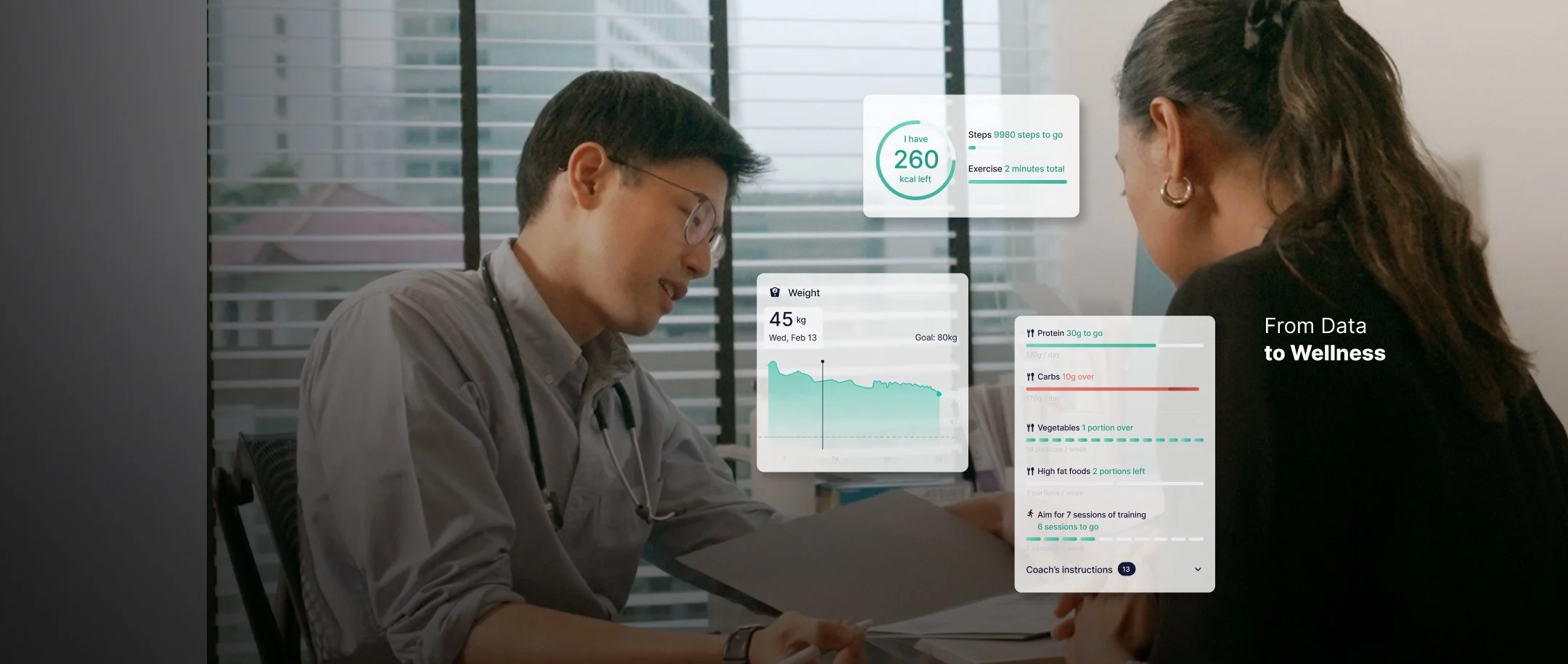The Novi Experience — From Data to Wellness