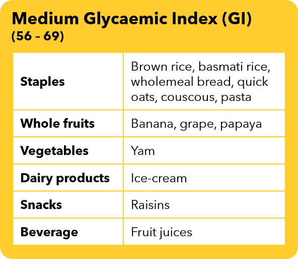 13) Figure 2 - Medium Glycemic Index.png