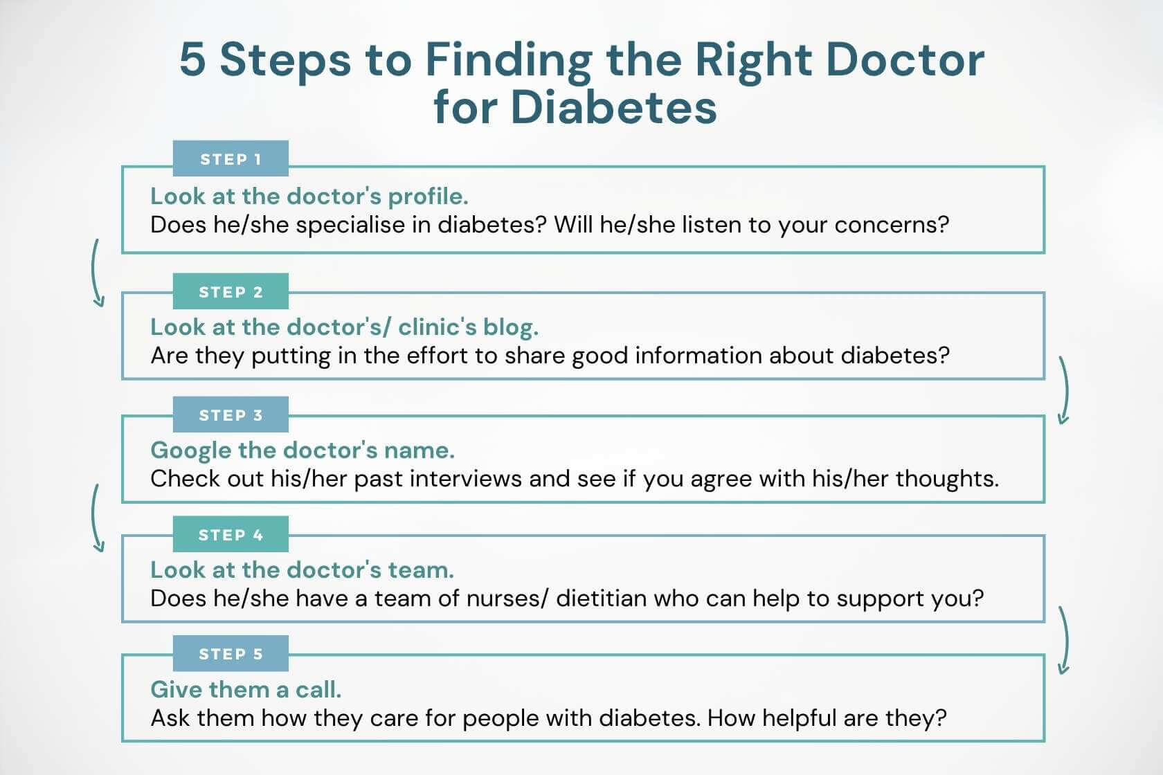 5 steps to finding the best doctor for diabetes.jpg