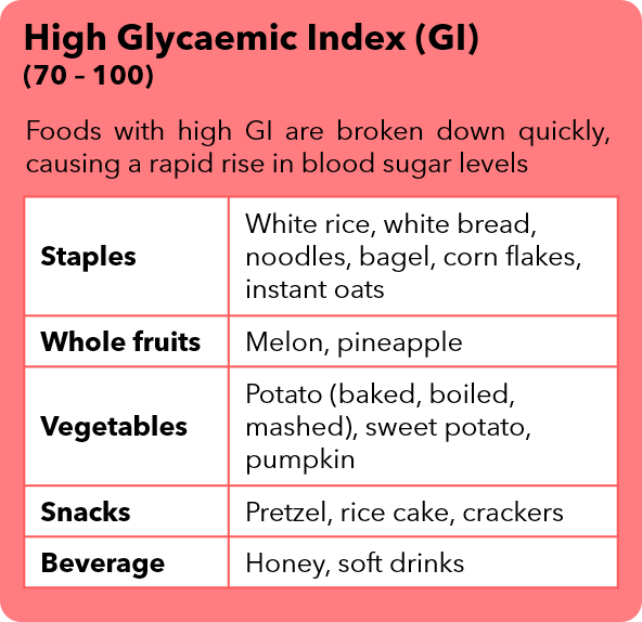 13) Figure 3 - High Glycemic Index.png