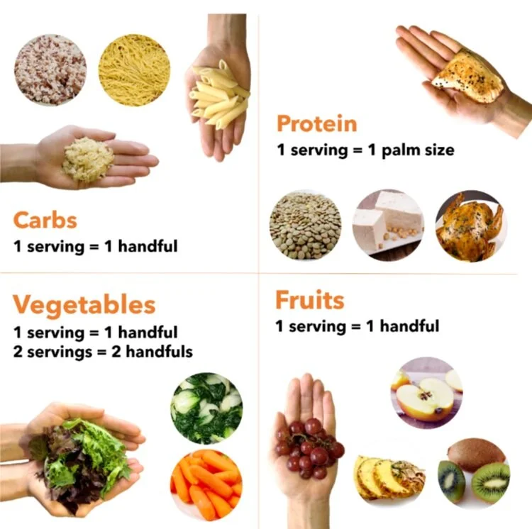 Try logging your next meal and let your health coach know if you have any questions!
