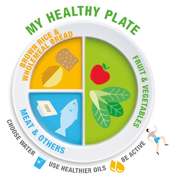 Source: Health Promotion Board